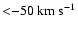 ${<}{-}50\rm {~ km~ s^{-1}}$