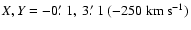 $X,Y = -0\hbox{$.\mkern-4mu^\prime$ }1,\ 3\hbox{$.\mkern-4mu^\prime$ }1\ (-250\rm {~ km~ s^{-1}})$