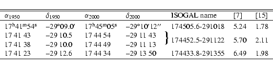 \begin{displaymath}\begin{tabular}{llll@{ }c@{ }lll}
\hline
\hline
$\alpha_{1950...
...3 50 & &
174433.8-291355 & 6.49 & 1.98 \\
\hline
\end{tabular}\end{displaymath}