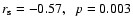 $r_{\rm s}=-0.57, ~~ p=0.003$