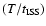 $(T/t_{\rm ISS})$