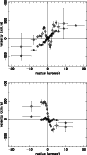 \begin{figure}
\par\includegraphics[angle=270,width=7.65cm,clip]{4692f07.eps}\pa...
...e*{0.5cm}
\includegraphics[angle=270,width=7.65cm,clip]{4692f08.eps}\end{figure}
