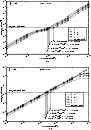 \begin{figure}
\par\includegraphics[width=8cm,clip]{4141fg2a.eps}\vspace*{2mm}
\includegraphics[width=8cm,clip]{4141fg2b.eps}\end{figure}