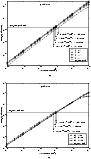 \begin{figure}
\par\includegraphics[width=8cm,clip]{4141fg4a.eps}\vspace*{3mm}
\includegraphics[width=8cm,clip]{4141fg4b.eps}\end{figure}