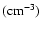 $(\rm {cm}^{-3})$