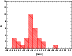 \begin{figure}
\par\includegraphics[width=6.3cm,clip]{4343fi10.eps}
\end{figure}