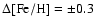 $\rm\Delta [Fe/H]=\pm 0.3$