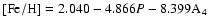 $\rm [Fe/H]=2.040-4.866{\it P}-8.399A_{4}$
