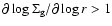 $\partial \log \Sigma_{\rm g} / \partial \log r > 1$