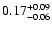 $\rm0.17_{-0.06}^{+0.09}$