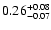 $\rm0.26_{-0.07}^{+0.08}$