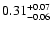 $\rm0.31_{-0.06}^{+0.07}$