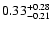 $\rm0.33_{-0.21}^{+0.28}$