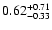 $\rm0.62_{-0.33}^{+0.71}$