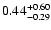$\rm0.44_{-0.29}^{+0.60}$