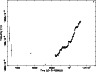 \begin{figure}
\par\includegraphics[angle=-90,width=8.4cm,clip]{4616fig4.ps}\end{figure}