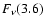 $F_{\nu}(3.6)$