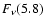 $F_{\nu}(5.8)$