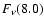 $F_{\nu}(8.0)$