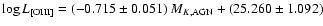 $\log L_{\rm [OIII]} =
(-0.715\pm0.051) \ M_{K,\rm AGN} + (25.260\pm1.092)$