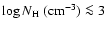 $\log N_{\rm H}~{\rm (cm^{-3})} \la 3$