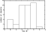 \begin{figure}
\par\includegraphics[angle=270,width=8cm,clip]{4843fig5.eps}
\end{figure}
