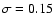 $\sigma =0.15$