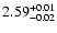 $\rm 2.59_{-0.02}^{+0.01}$