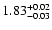 $\rm 1.83_{-0.03}^{+0.02}$