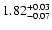 $\rm 1.82_{-0.07}^{+0.03}$