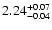 $\rm 2.24_{-0.04}^{+0.07}$