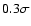 $0.3 \sigma$