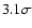 $3.1 \sigma$