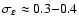 $\sigma_{\varepsilon}
\approx 0.3{-}0.4$