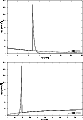 \begin{figure}
\par\includegraphics[width=7.3cm,clip]{3387fig1a.eps}\par\vspace*{2mm}
\includegraphics[width=7.3cm,clip]{3387fig1b.eps}
\end{figure}