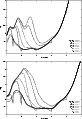 \begin{figure}
\par\includegraphics[width=7.2cm,clip]{3387fig4a.eps}\par\vspace*{2mm}
\includegraphics[width=7.2cm,clip]{3387fig4b.eps}
\end{figure}