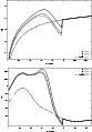 \begin{figure}
\par\includegraphics[width=7.2cm,clip]{3387fig6a.eps}\par\vspace*{2mm}
\includegraphics[width=7.2cm,clip]{3387fig6b.eps}
\end{figure}