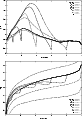 \begin{figure}
\par\includegraphics[width=7.2cm,clip]{3387fig7a.eps}\par\vspace*{2mm}
\includegraphics[width=7.2cm,clip]{3387fig7b.eps}
\end{figure}