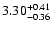 $\rm 3.30^{+0.41}_{-0.36}$