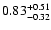$\rm0.83^{+0.51}_{-0.32}$