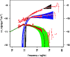 \begin{figure}
\par\resizebox{8.8cm}{!}{\includegraphics{5395fig3.eps}} %
\end{figure}