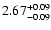 $\rm 2.67^{+0.09}_{-0.09}$