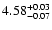 $\rm 4.58^{+0.03}_{-0.07}$