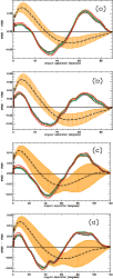 \begin{figure}
\par\includegraphics[width=8.8cm, height=5.08cm,clip]{figure3a.ps...
...{5mm}
\includegraphics[width=8.8cm, height=5.08cm,clip]{figure3d.ps}\end{figure}