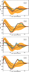 \begin{figure}
\par\includegraphics[width=8.8cm, height=5.08cm,clip]{figure4a.ps...
...{4mm}
\includegraphics[width=8.8cm, height=5.08cm,clip]{figure4d.ps}\end{figure}