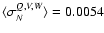 $\langle \sigma_N^{Q,V,W} \rangle=0.0054$