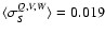 $\langle \sigma_S^{Q,V,W} \rangle=0.019$