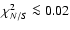 $\chi^2_{N/S} \la 0.02$