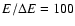 $E/\Delta E = 100$