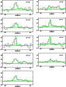 \begin{figure}
\par\begin{tabular}{cc}
\includegraphics[width=2cm, angle=-90]{4...
...\includegraphics[width=2cm, angle=-90]{4745fig22.ps}\end{tabular}\end{figure}